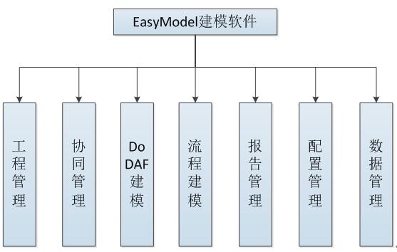 体系建模系统软件SpecialModeler