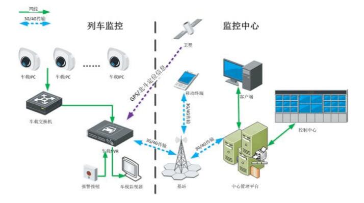 【铁路视频监控系统解决方案-北京软件开发公