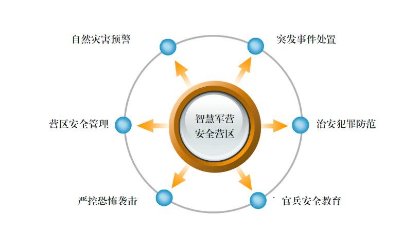 北京软件开发