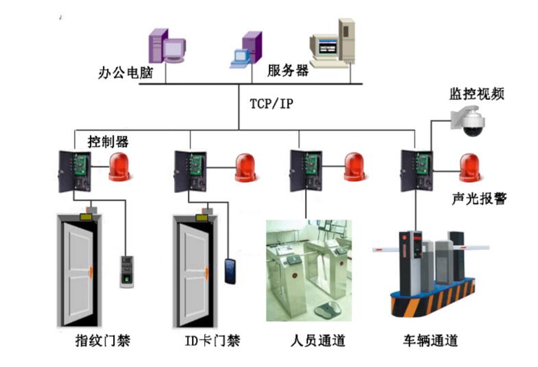 军队软件开发公司