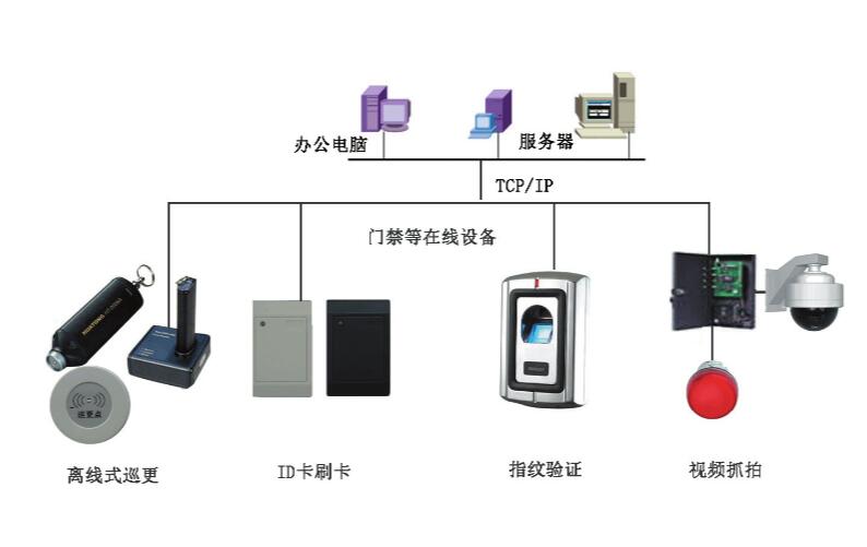 北京软件外包公司