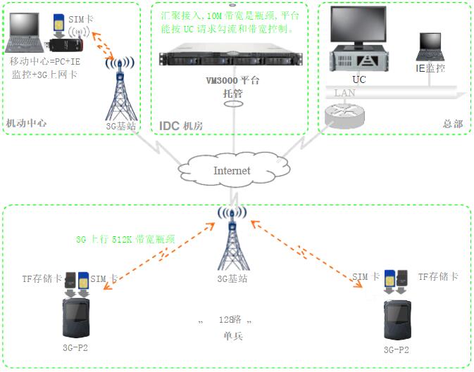 北京软件开发公司,单兵作战系统