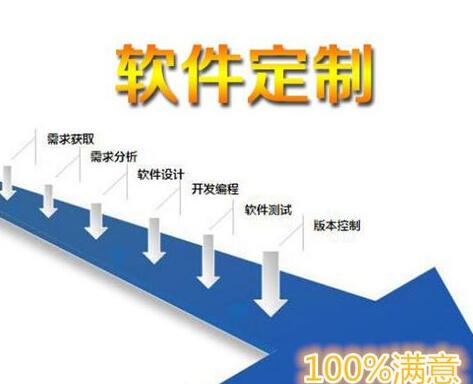 北京Java软件开发工具一个新扩展功能的发布