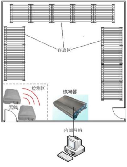 软件开发公司