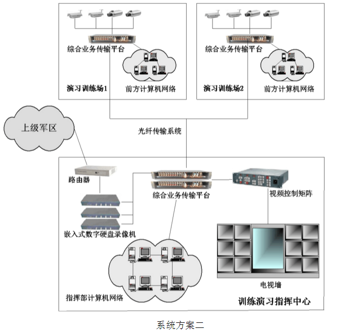 软件开发