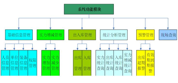 软件外包