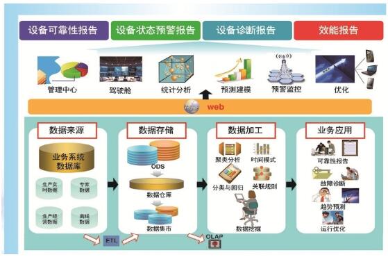 故障诊断系统