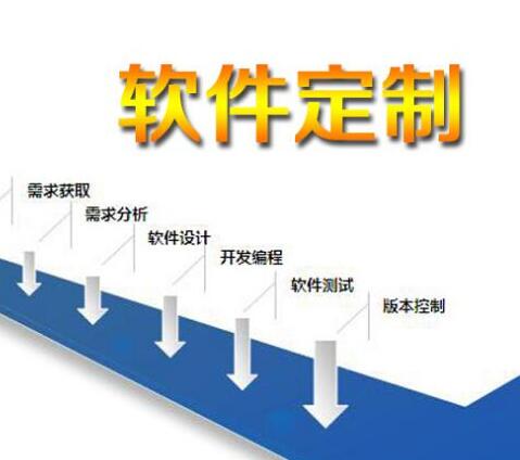 北京软件开发公司设计不同的企业财务软件