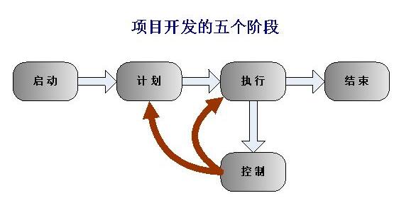 北京软件开发公司