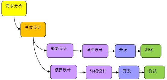 软件外包公司为什么QA是困难的