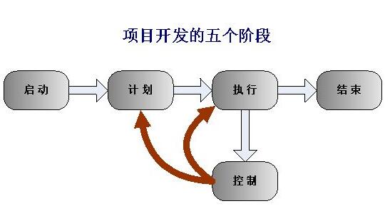 北京软件开发公司数据中心操作系统开发