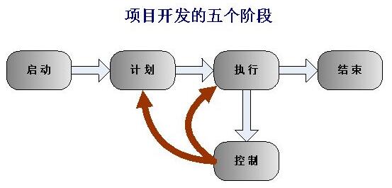 北京软件开发公司信息与软件技术