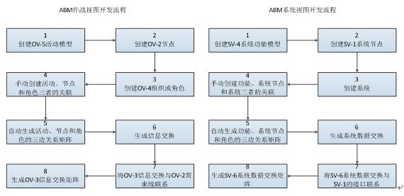 体系建模软件